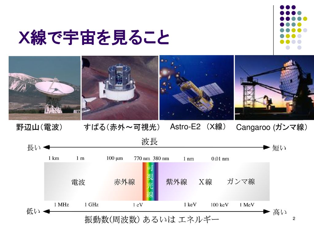 高木慎一郎（博士２回） X線天文学のこと Ｘ線の特徴と宇宙を観測する 